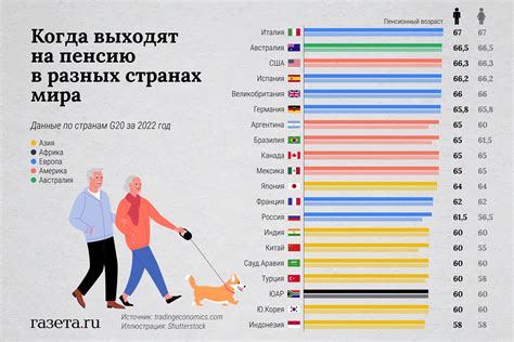 Возраст для бросания школы в России