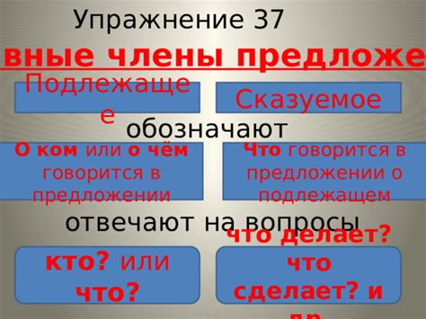 Вопросы о предложении