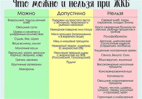 Выбор противозачаточных после удаления желчного: особенности