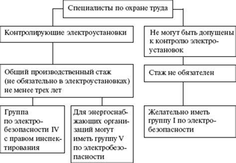 Выделение доли: правовые аспекты и порядок действий