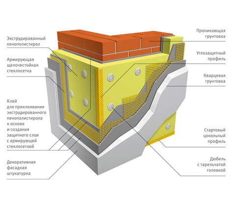 Высокая теплоизоляция пенополистирола