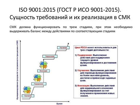 ГОСТ Р ИСО 9001-2015: важность и действие стандарта