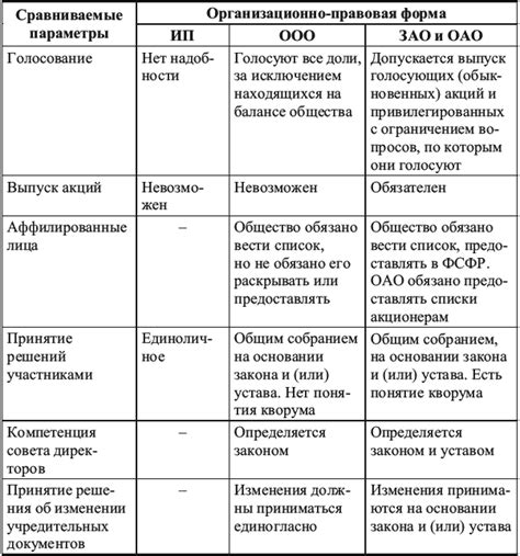 ГСМ для юридических лиц: правовые аспекты и советы