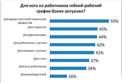 Гибкий график работы и возможность совмещать семейные дела