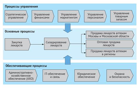 Гибкость в организации рабочего процесса
