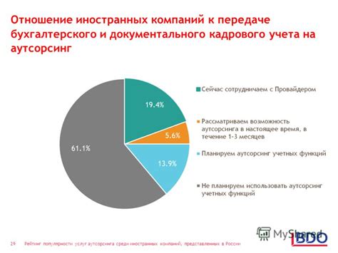 Главные проблемы и риски аутсорсинга в России для иностранных компаний