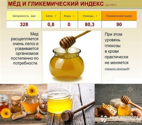 Гликемический индекс меда
