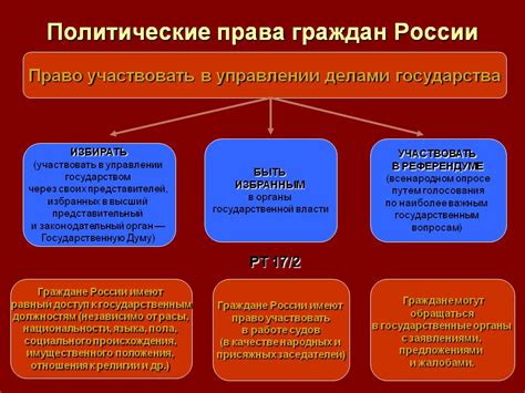 Гражданские свободы и политика