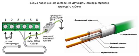 Греющий кабель: типы соединений