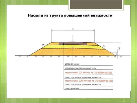 Грунтовое основание