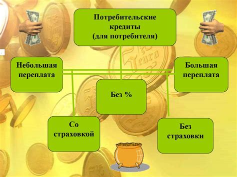 Деньги как источник удовлетворения потребностей
