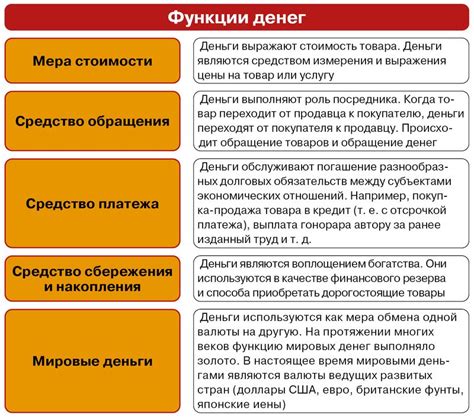 Деньги как средство обмена