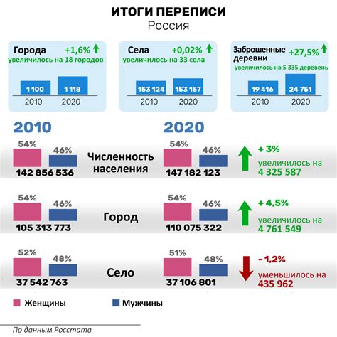 Динамика роста и снижения численности населения Центральной России