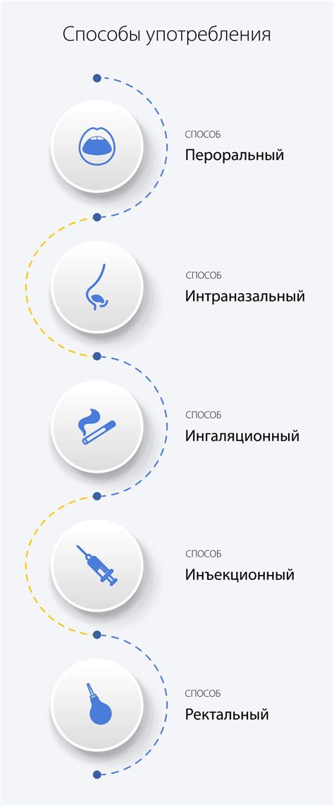 Дозировка и употребление: