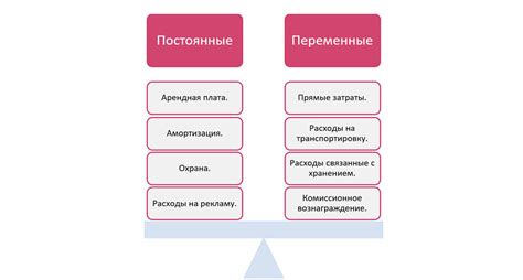 Дополнительные затраты на оборудование и энергопотребление