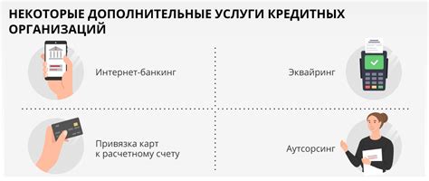 Дополнительные услуги, связанные с открытием расчетного счета ООО