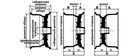 Допустимость заварки колесного диска согласно законодательству