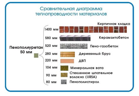 Дорнит в сравнении с другими материалами