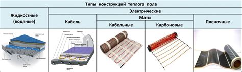Доступные типы теплых полов