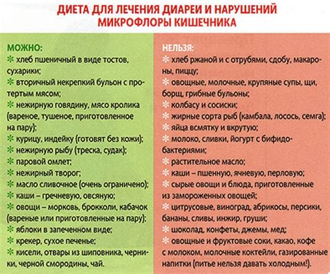 Жидкость – основа рациона при ротовирусе