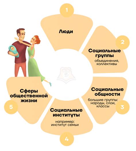 Жизнь на дне общества и социальная проблематика