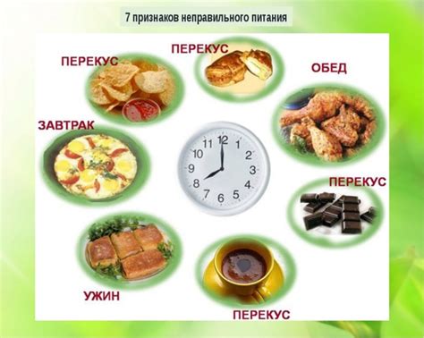 Зависимость между временем приема пищи и набором веса