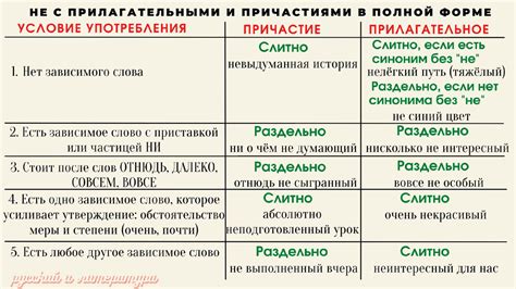 Зависимость между окончаниями и частями речи