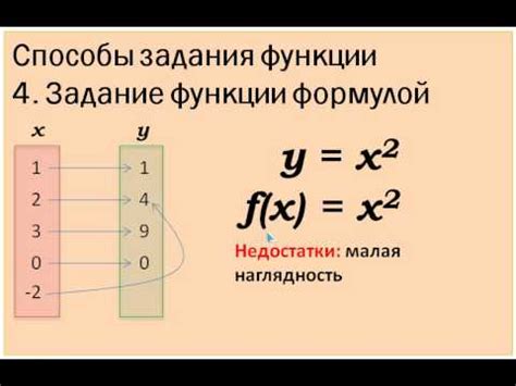 Задание функции