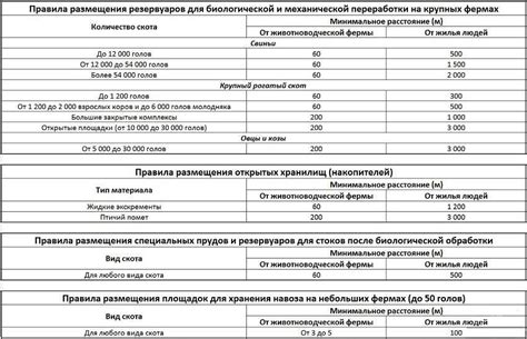 Законодательное регулирование хранения навоза на своем участке