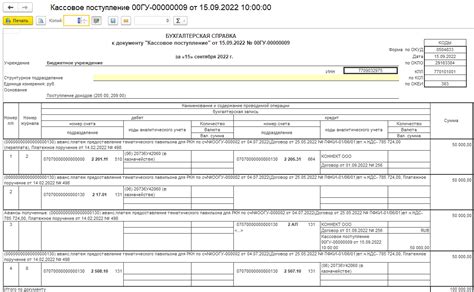 Законодательные ограничения и правила выставления счета-фактуры
