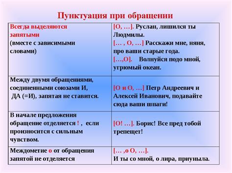 Запятая после "ни пуха ни пера" при перечислении