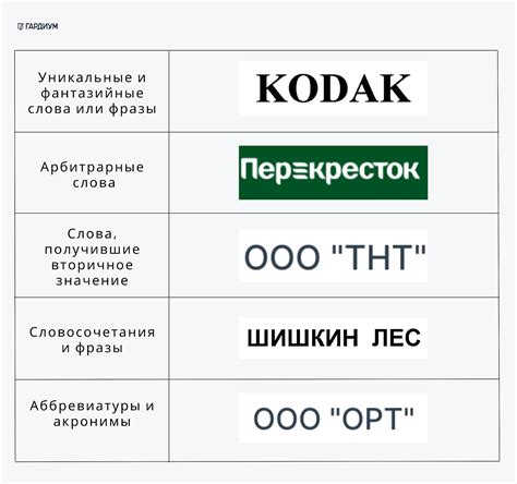 Зарегистрировать фразу как товарный знак