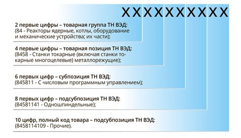 Значение кода ТН ВЭД