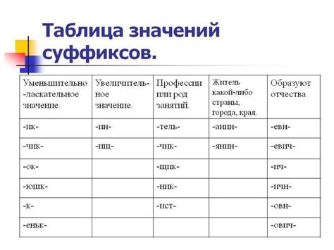 Значение контекста для понимания семантического значения приставок, корней и суффиксов