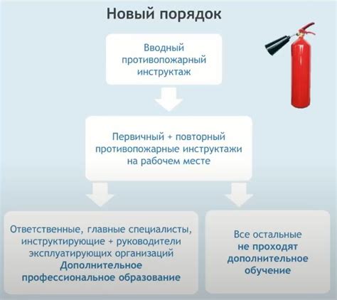 Значение лицензии на обучение по пожарной безопасности