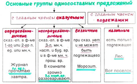 Значение предложений в языке