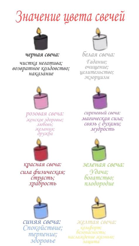 Значение свечей для собаки и ее владельца