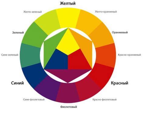 Значение цветовой гаммы в древнеегипетской религии
