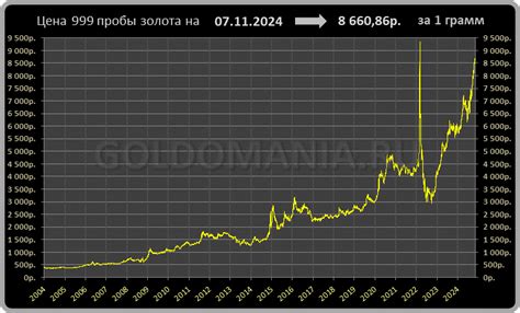 Золото в Сбербанке: рекомендации и отзывы