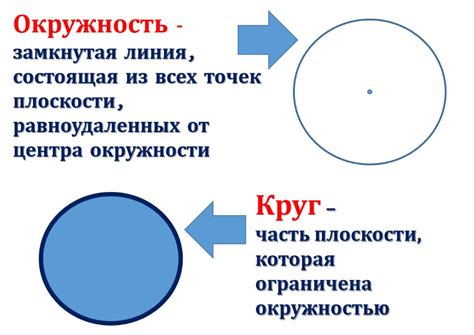 Избавление от окружности навсегда