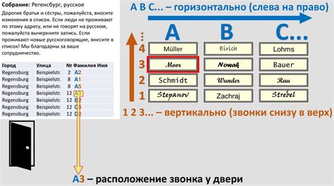 Изменение данных в записях