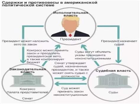 Изменение решений Верховного Суда