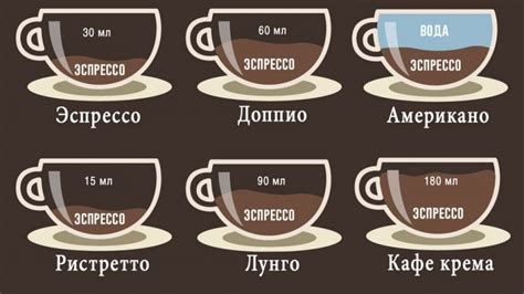 Измерение правильного количества кофе и воды
