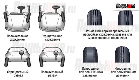 Износ шин и приводных механизмов