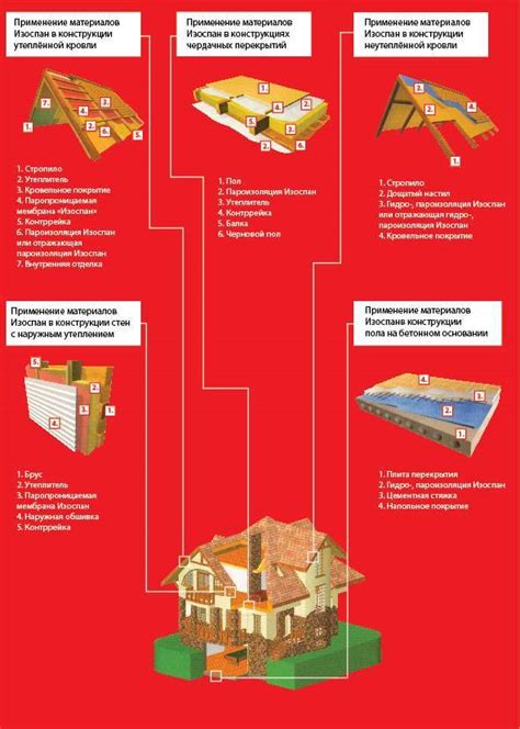 Изоспан А для кровли: особенности и преимущества