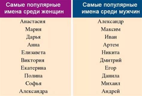 Имена, положительно влияющие на характер ребенка