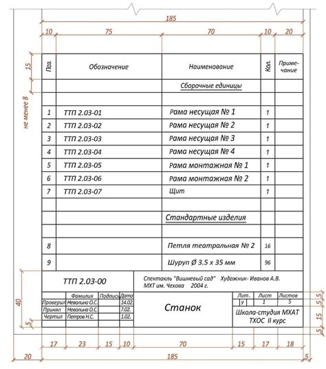 Импортантные элементы спецификации