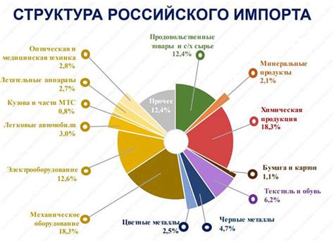 Импорт и экспорт гиффена в России: статистика и тенденции