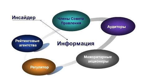 Инсайдерская информация о процессе производства