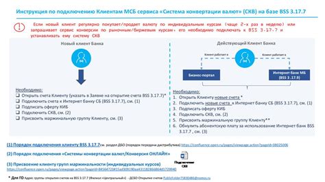 Инструкция по подключению и использованию сервиса